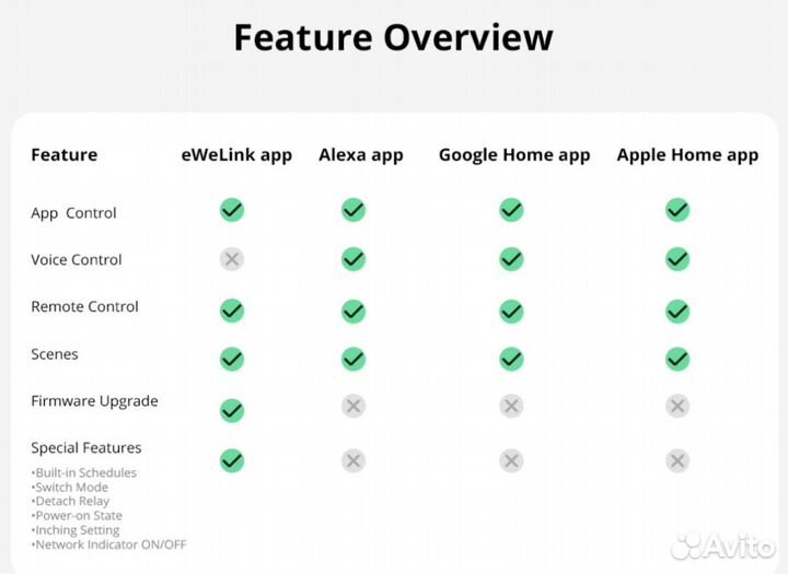 Sonoff mini r4 matter