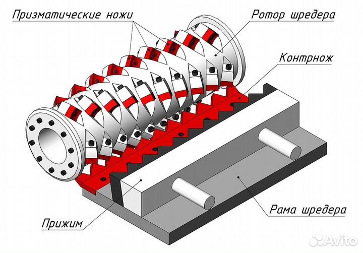 Ножи для шредеров и дробилок