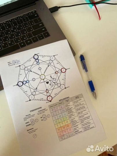 Консультация нумеролога,психолога