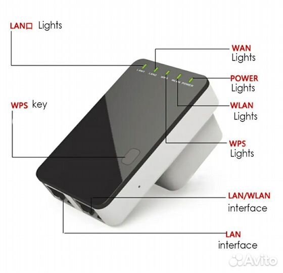 Усилитель wifi сигнала