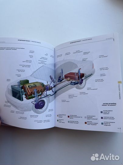 Испанский визуальный словарь