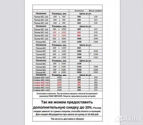 Металлические стеллажи в ассортименте