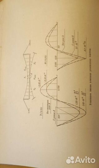 Предварит. напряжённые металлические конструкции