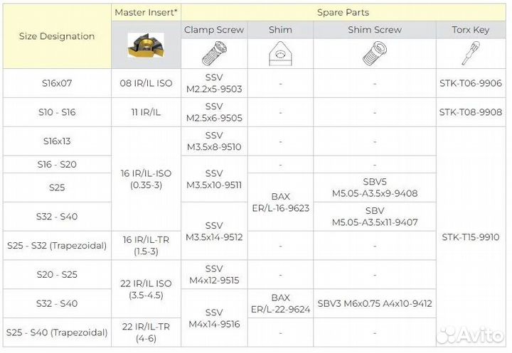 Державка резьбовая внутренняя S20P-SIL16