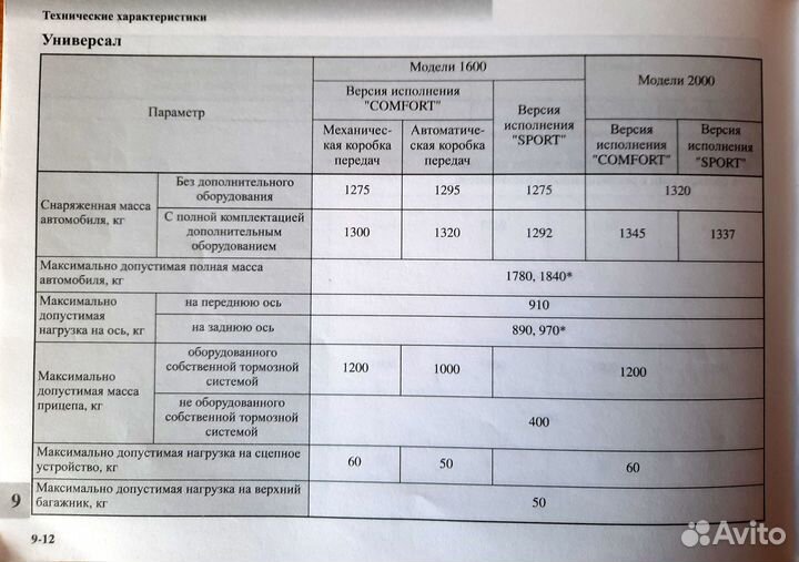 Руководство по эксплуатации Mitsubishi Lancer IX