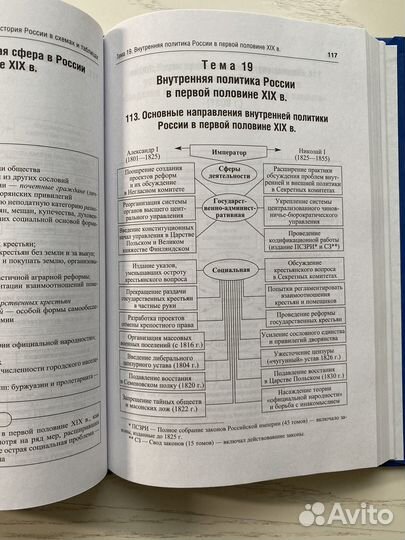 История России в схемах Орлов