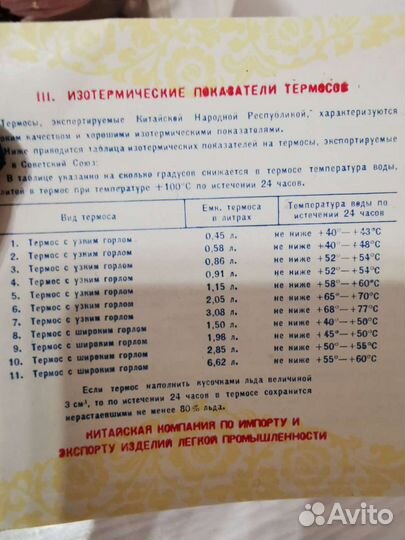 Колба термоса стеклянная 2 л новая