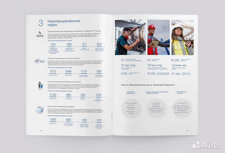 Создание и продвижение сайтов Word Press, SMM