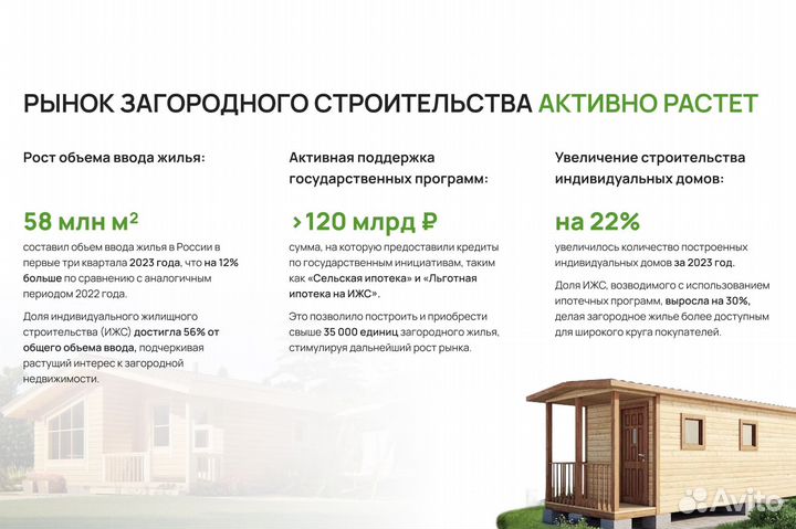 Строительная франшиза/Загородные дома