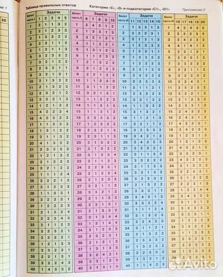 Правила дорожного движения