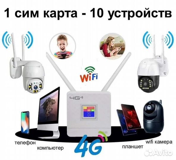 4G WI-Fi роутер слот сим карты питание Power bank