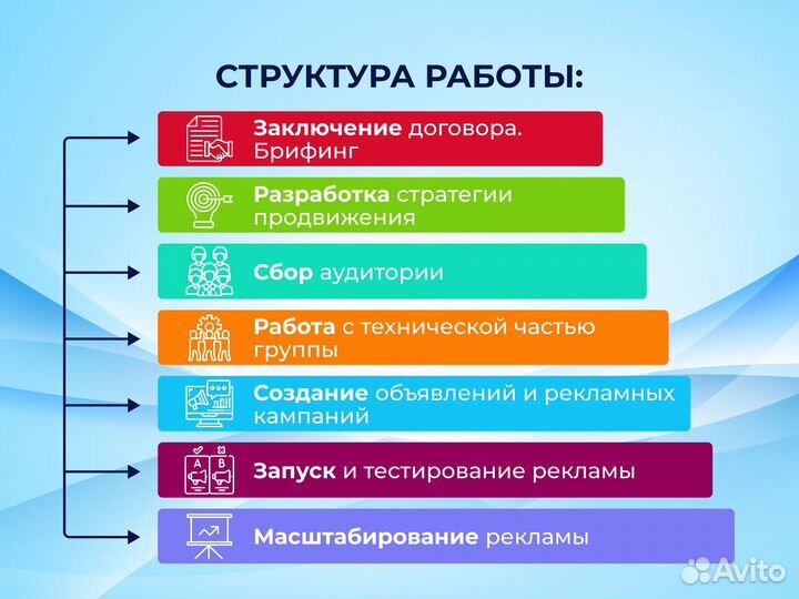 Маркетолог, таргетолог