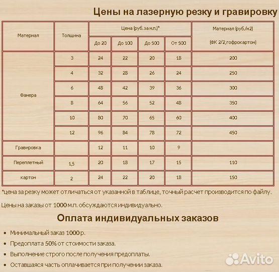 Лазерная резка