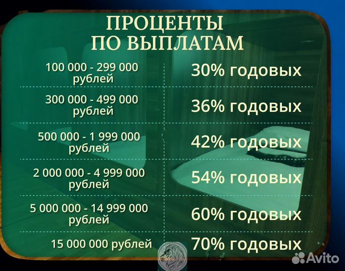 Доход от сети хостелов с гарантией