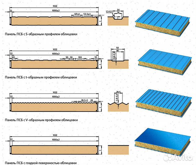 Сэндвич панели