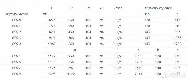 Насос погружной скважинный Unipump Eco 2-73
