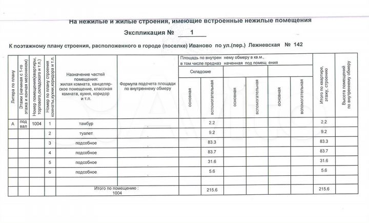 Помещение цоколь, 215.6 м²