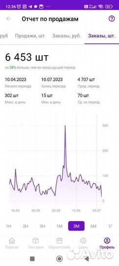 Ищу инвестора в готовый бизнес. Доход 230тр/мес