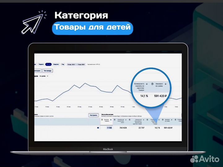 Бизнес на маркетплейсах