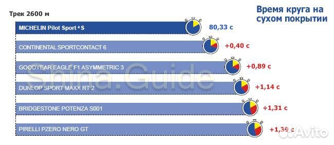 Michelin Pilot Sport 4 S 275/30 R21 98Y