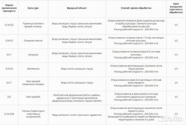 Гербицид Бис-300