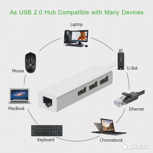 USB сетевая карта + hub
