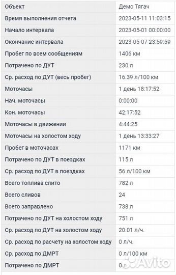 Глонасс GPS датчик контроля топлива