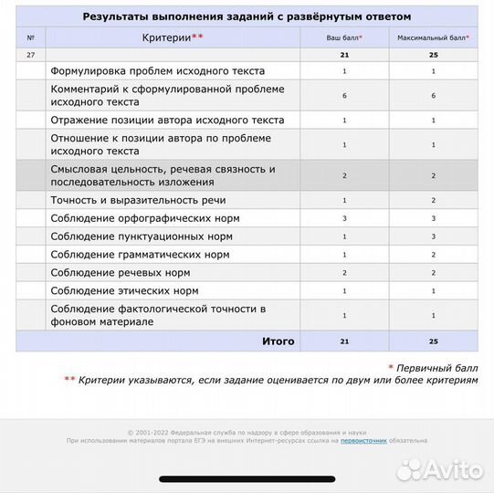 Профессиональный репетитор по русскому языку
