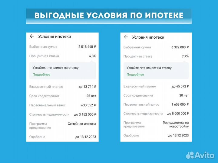 Ипотека для всех