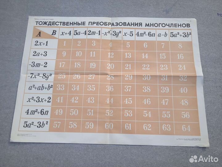 Учебные плакаты СССР по математике (алгебре)