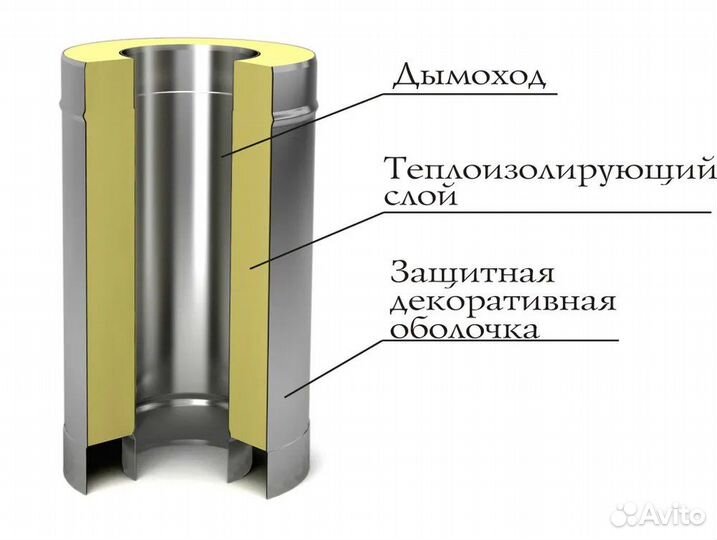 Трубы сэндвич для дымохода 120/220