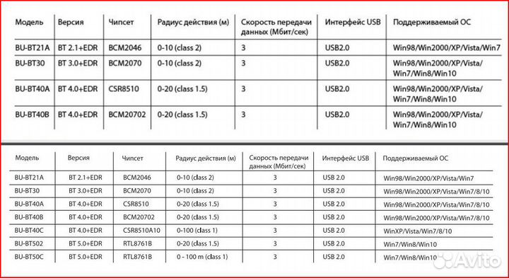 USB адаптер Bluetooth. новый