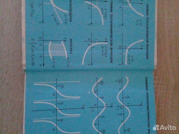 Учебники СССР