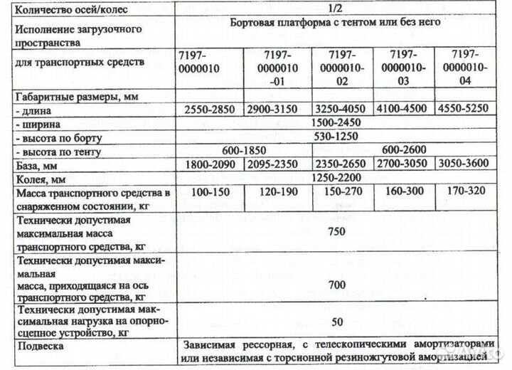 Прицеп самосвальный титан 7197-02