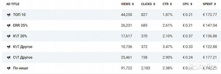 Авитолог / Маркетолог / SMM / Таргетолог