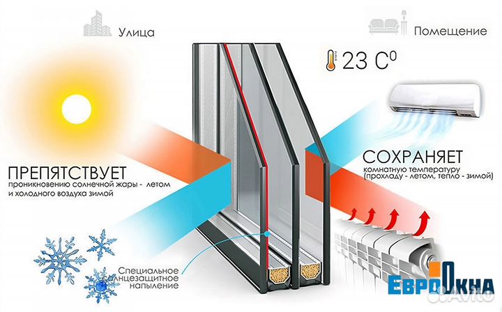 Входная группа пвх от Производителя / С Монтажом