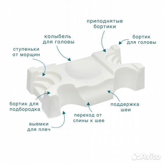 Ортопедическая antiage подушка от морщин Lolidream