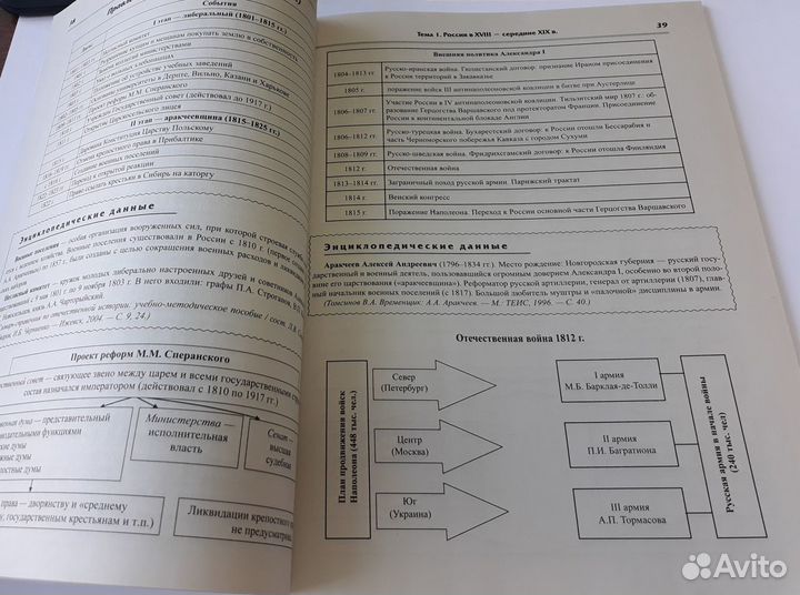 История России в схемах терминах и таблицах новая