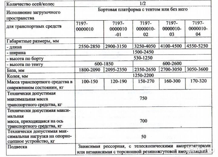 Прицеп самосвальный титан 7197-04