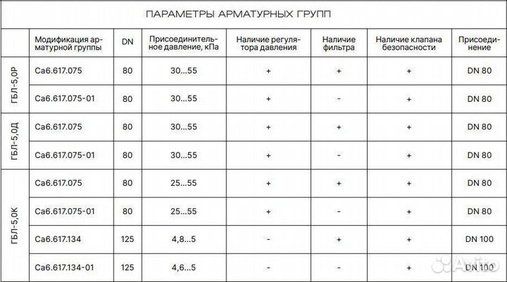 Промышленная газовая горелка гбл-5,0 мвт