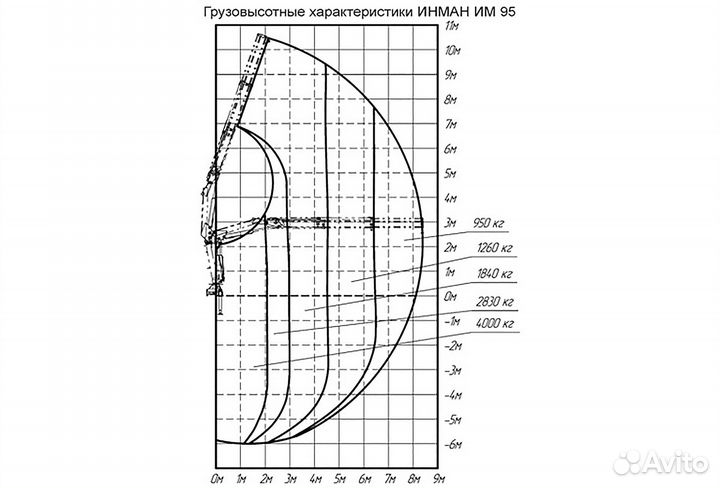 DongFeng C120L с КМУ, 2023