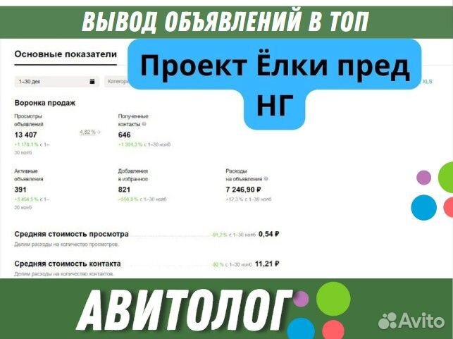 Авитолог, Услуги авитолога, Продвижение на Авито