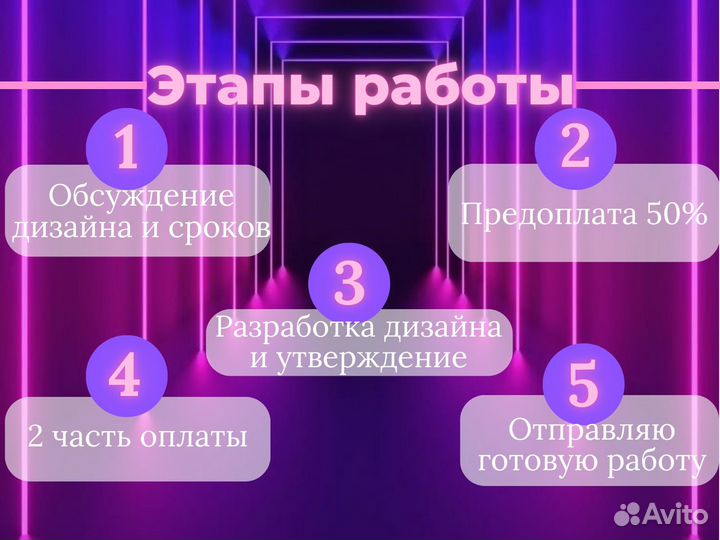 Инфографика для маркетплейсов (wildberries и ozon)