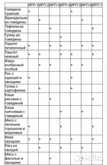 Сухой паёк до 07.2025г