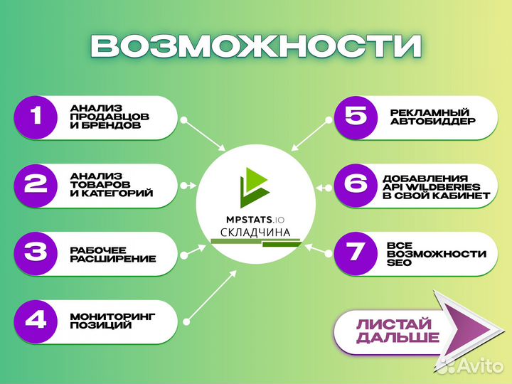 Мпстатс складчина (тариф корп)