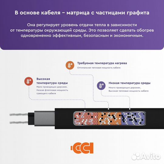 Саморегулирующийся нагревательный кабель 15втхe2-вр