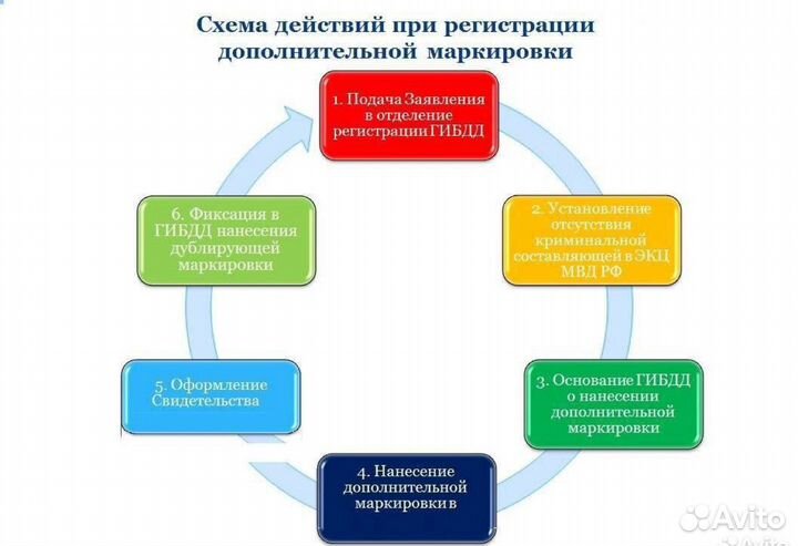 Нанесение vin номера (дополнительной маркировки)