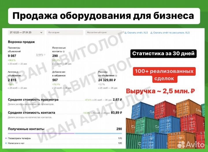 Авитолог / Услуги Авитолога по Севастополю