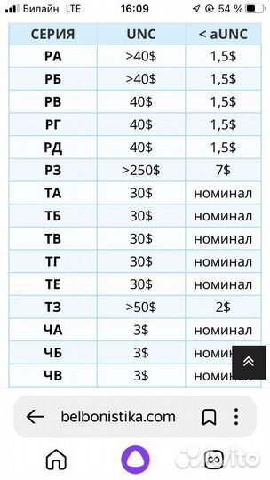 Беларуские рубли 10000