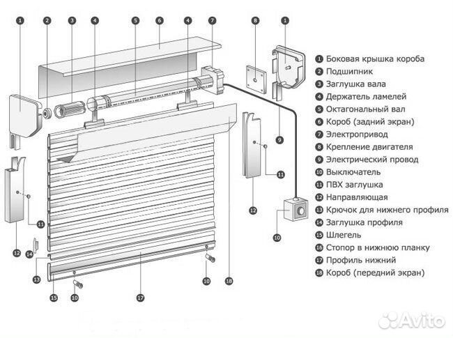Доставка и установка стальных роллет